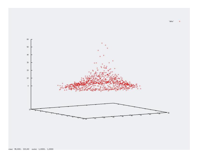 Fig. 3. The result of offline statistics