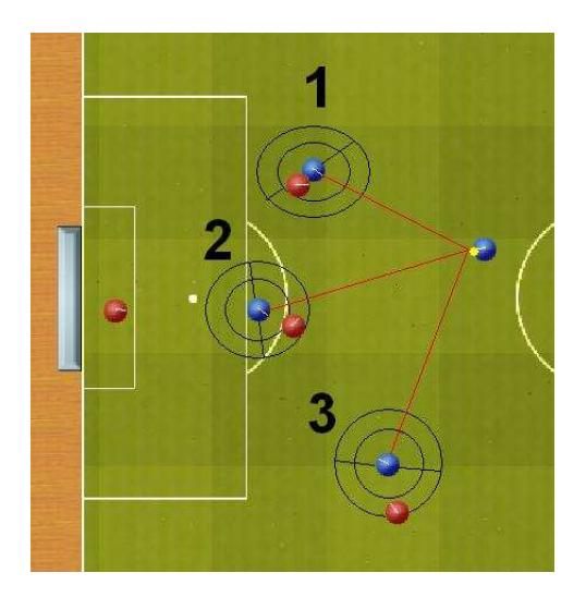 Fig. 2. Analysis to see if a teammate is marked or not