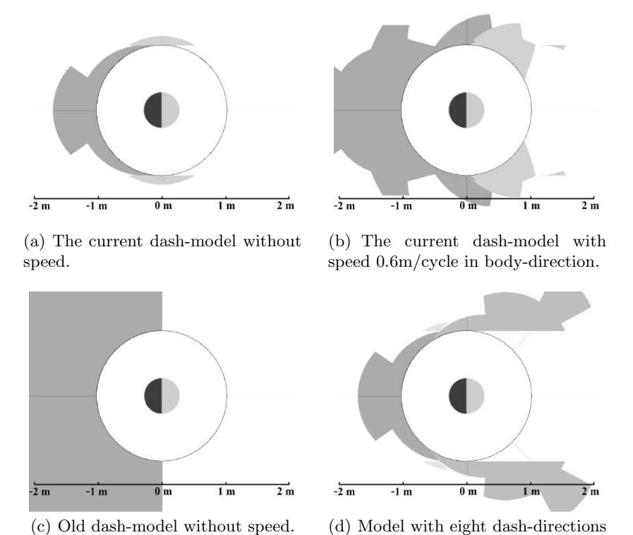 Fig. 2. Evaluations of different Dash Models