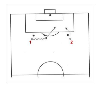 Fig. 2. An example for a tactics graphs from [1].