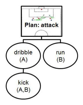 Fig. 4. The resulting plan.