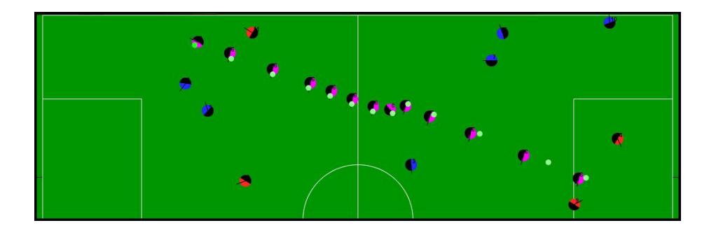 Fig. 10. Slow dribbling over time - the player is painted every tenth cycle avoiding the opponents in blue.
