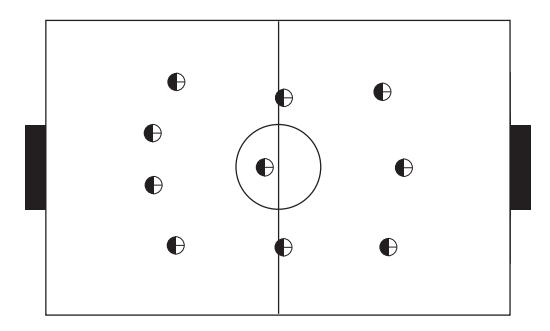 Fig. 2. 4-3-3 Formation