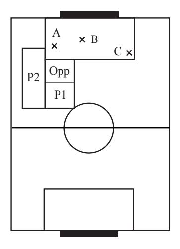 Fig. 4. A Planning scenario in RoboCup