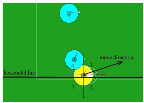 Fig.4. dribble mode (penalty area side)