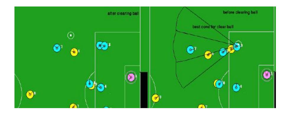 Fig.5. clearing ball in dangerous situation