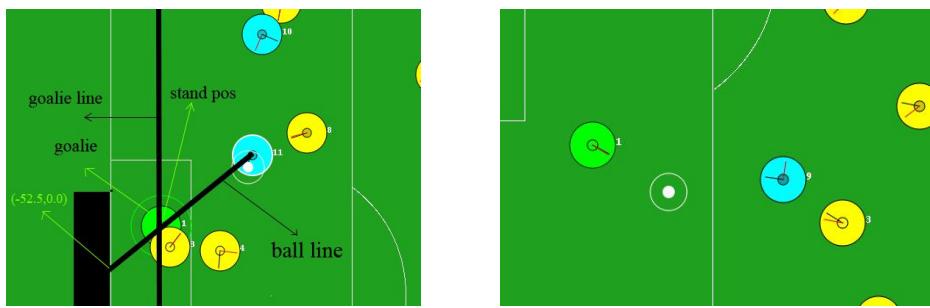 Fig.6. goalie standing position (left) – goalie try to catch ball (right)