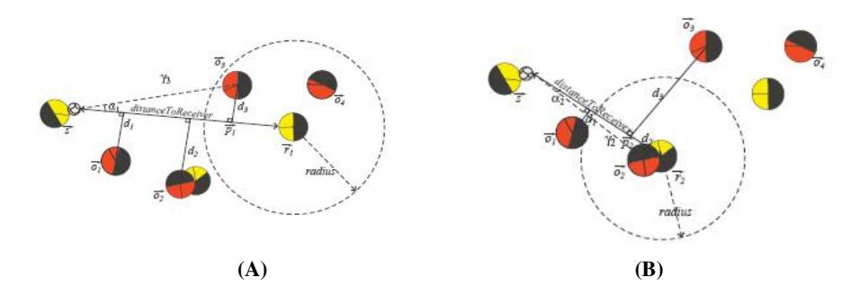 Figure 1. Implementation of computational algorithm for pass skill