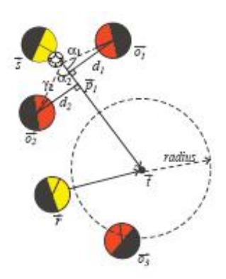 Figure 2. Trough pass model
