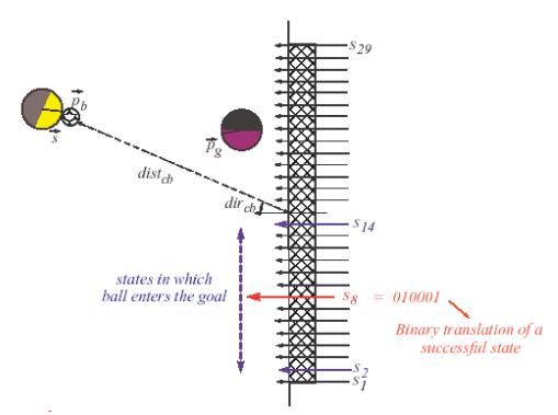 Figure 6. Method of training the learner agent for shooting