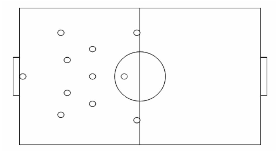 Fig 4.1 4-3-3 Formation