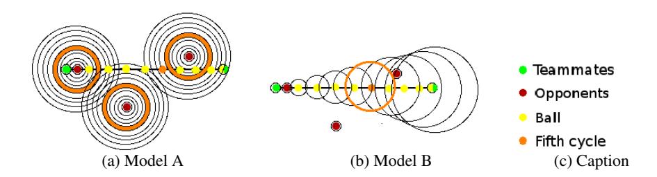 Fig. 1: The two models representing the same situation