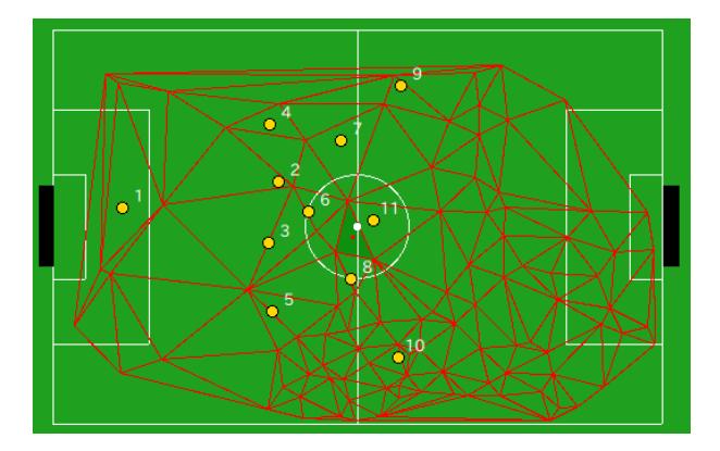 An example result of formation analysis using GNG.