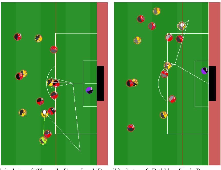 Action Chain Examples. (a) chain of Through Pass, Lead Pass and Shoot. (b) chain of Dribble, Lead Pass and Shoot.