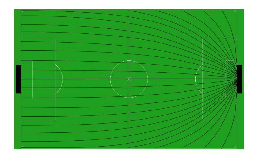 Fig.2.drawing parabolas toward the opponent's goalie