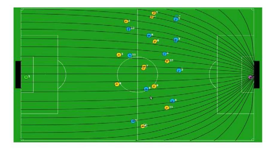 Fig.3.drawing the player's movement trajectories toward the opponent's goalie
