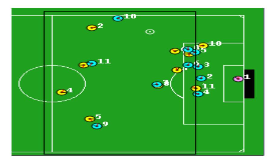 Fig.4. recognizing players in the middle part of the pitch
