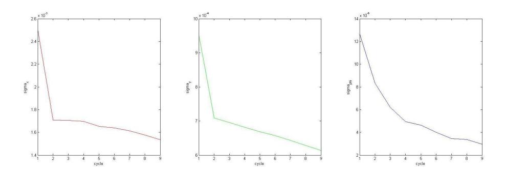 Fig. 8. The variance values of the main diagonal of the state's covariance matrix.
