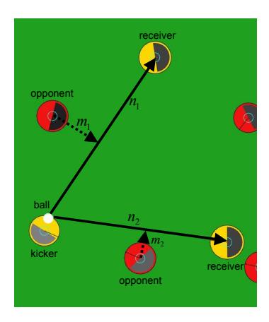 Neural network inputs (in the case of two receivers).