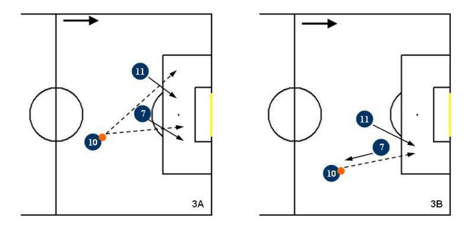 Fig. 3. Both forwards in depth or forwards in opposite movements