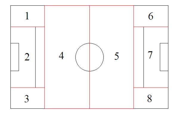 Figure 3: division of soccer field for 8 formations