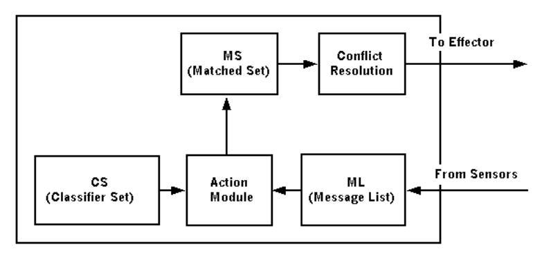 Figure 1: The Subsystem