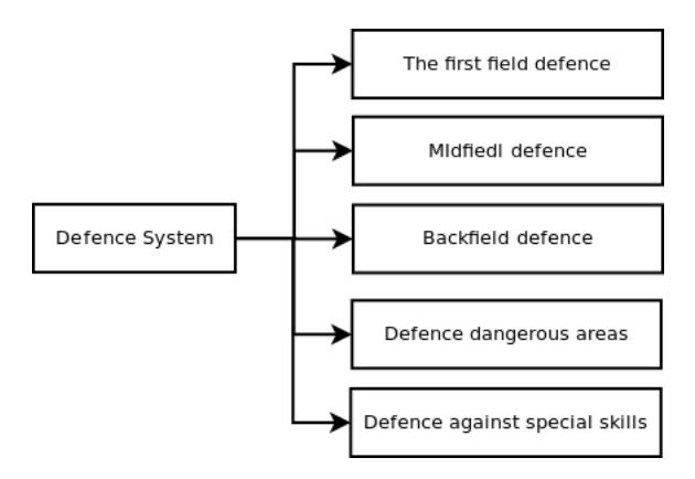 Figure 2: The Subsystem