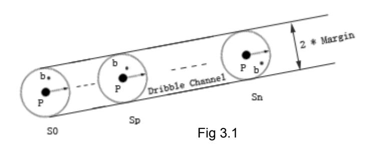 Dribble Channel