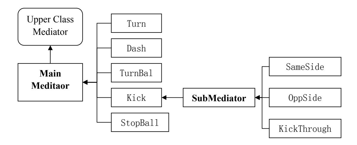 Mediation process