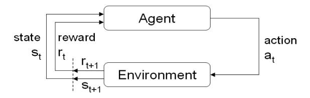 Fig. 1. General reinforcement learning framework, adopted from [10]