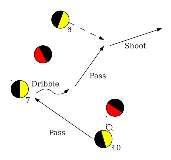 Fig. 1. Example of action sequence generated by player 10.