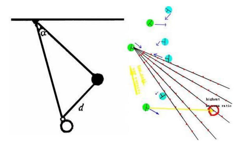 Fig. 4. New Pass Ball Model
