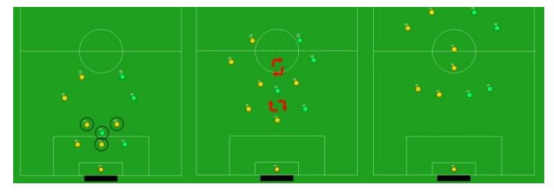 Fig. 2. Formation Changing. Midfielders change their positions due to strategies.