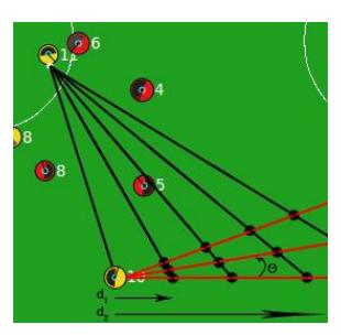 Fig. 3. Through Pass Point Selection.