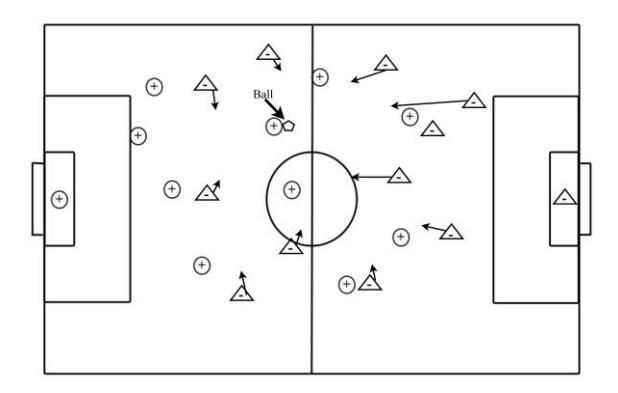 Fig. 2. Scenario for the strategic positions getter