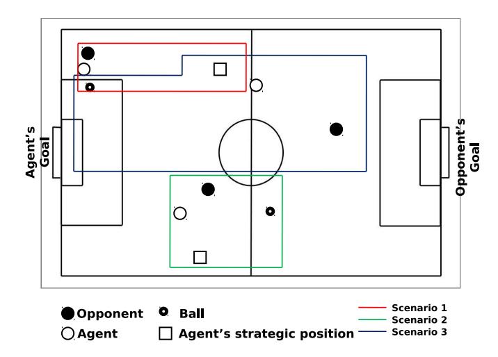 Fig. 3. Marking distance scenarios