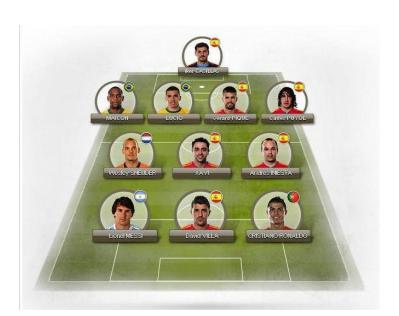 Fig. 2. The names of characters which form the ROSEMARY formation are taken from the world player's name.