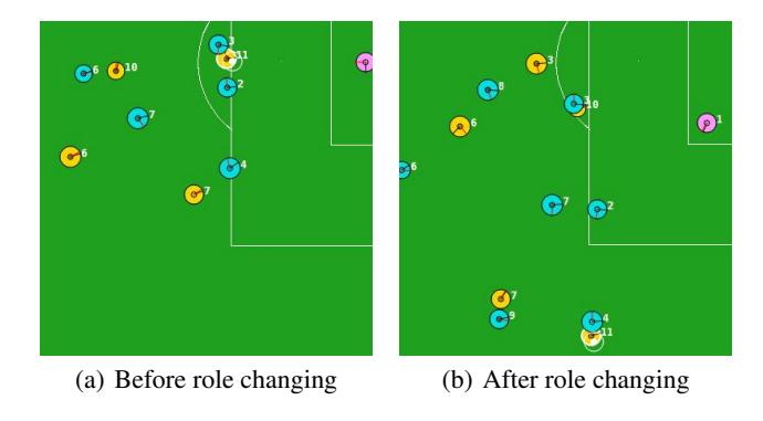 Fig. 1. A typical long-term effect of online role changing