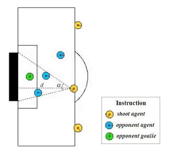 Fig. 1. Factors that Affect Success Rate of Shoot