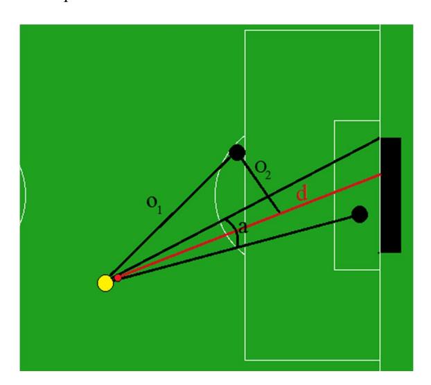 Fig. 1. Illustration of G.A. based shoot evaluator parameters