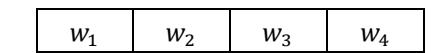 Fig. 2. A Chromosome in our G.A. Algorithm