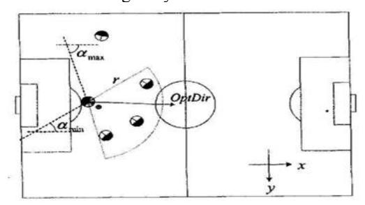 Screenshot of the SBDD defensive strategy