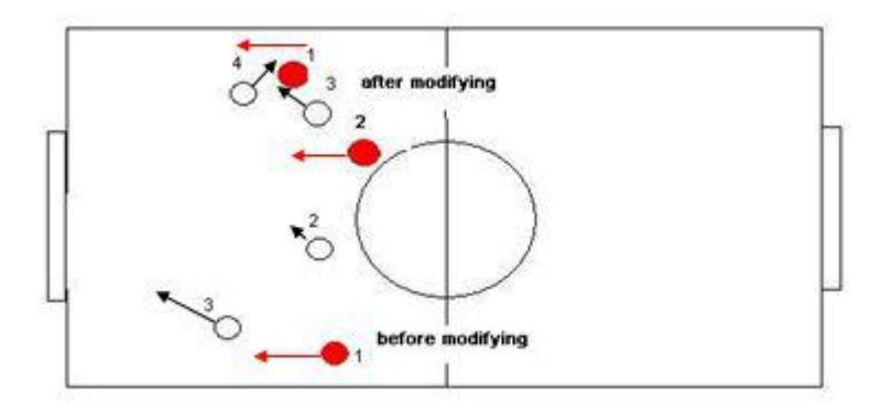 Fig.3. the schematic diagram of the effect of force snatch
