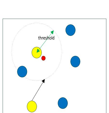 Fig.1. Positioning