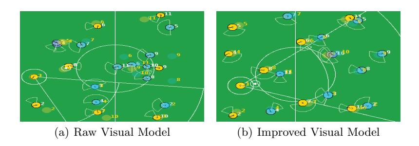 Contrast Of Different Visual Model.