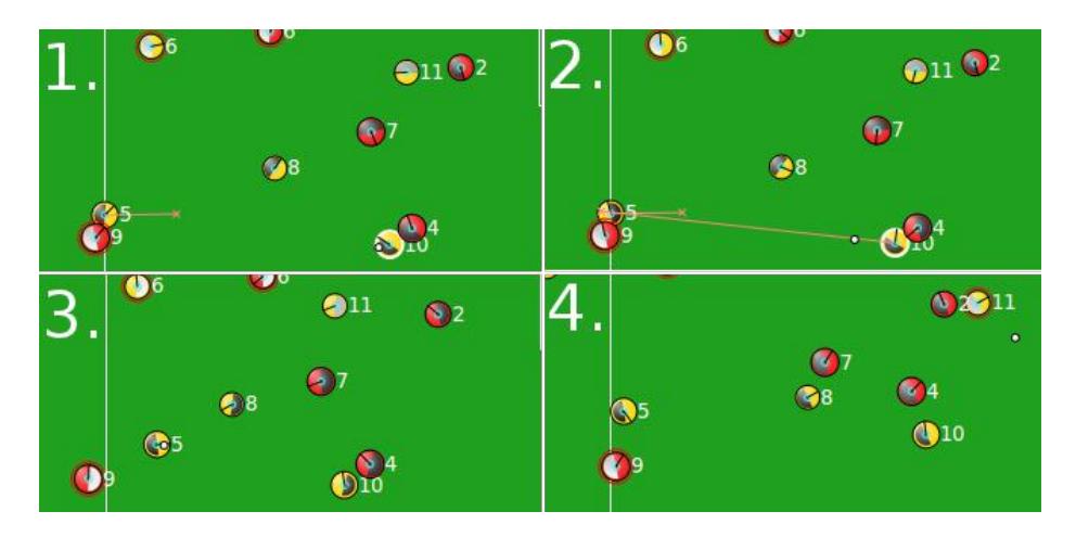 Frame 1 shows player 5 requesting a pass. On Frame 2, player 10 passes, and uses his own point to command as a feedback. Then player 5 intercepts the ball, this results in frame 4 after a few cycles. Notice that going from Frame 1 to 4 would be improbable without our implementation, as opponent 7 would easily intercept a pass to player 8, and opponent 4 was ready to tackle.
