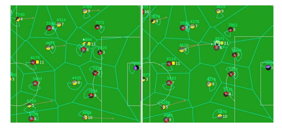 Several players using the point to command inside their Voronoi Cells. On the right, the same region after 2 cycles, when player 11 decides to pass the ball to player 6.