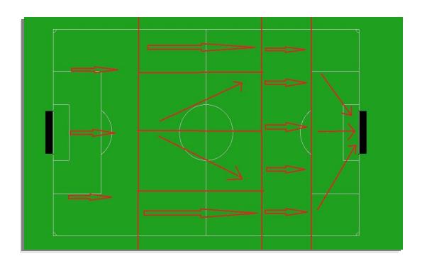 Fig. 2. Predetermined Paths for Dribbling