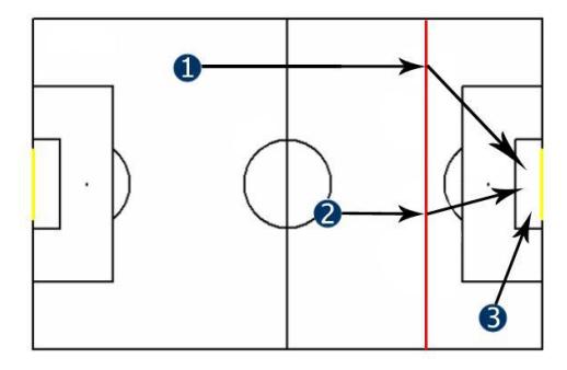 Default dribble path for an agent in the soccer field.
