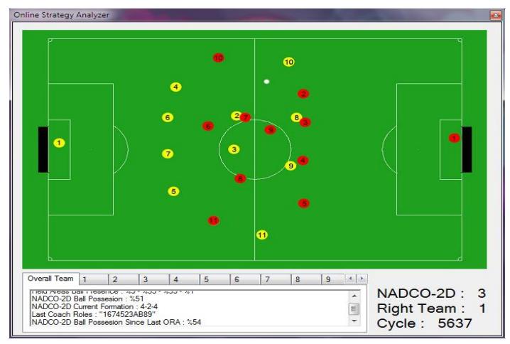 Fig. 2. Graphical Online Strategy Analyzer